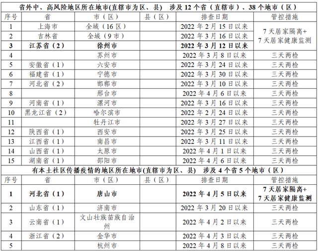 五一节可以跨省旅游吗，今年五一节可以跨省旅游吗（广东交警发布最新出行指引→）