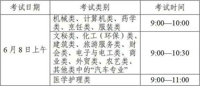 单独招生方案，单独招生计划（2022年单独考试招生怎么考怎么招）