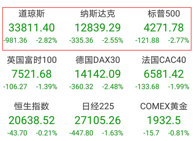 美股交易手续费太高了（上班族抱怨\