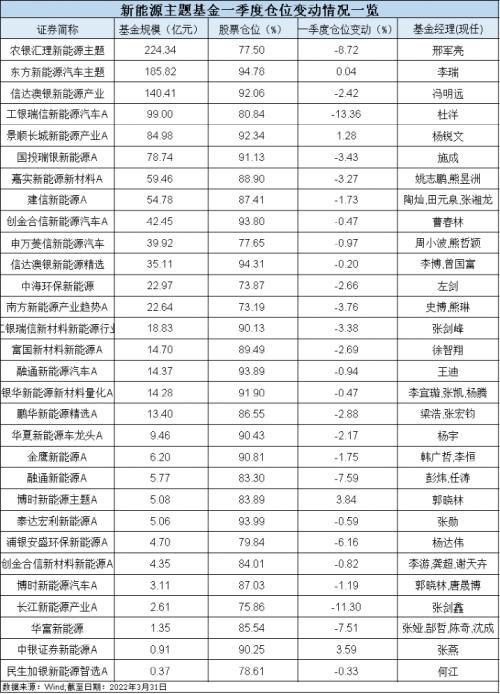 基金减仓净值会拉低么知乎新闻联播，基金减仓净值会拉低么知乎新闻联播视频？