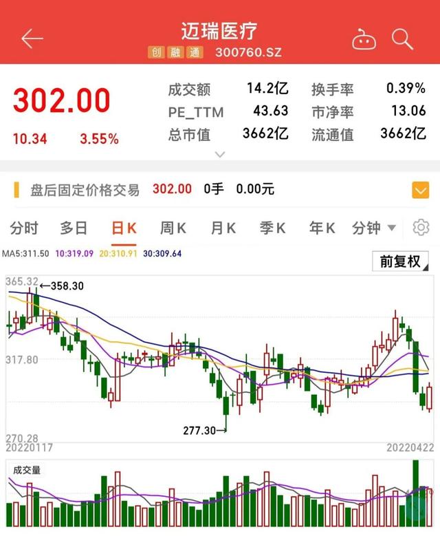 新基建龙头股票有哪些，基建龙头股票有哪些2022（A股“调研王”透露医疗新基建及海外发展方向）