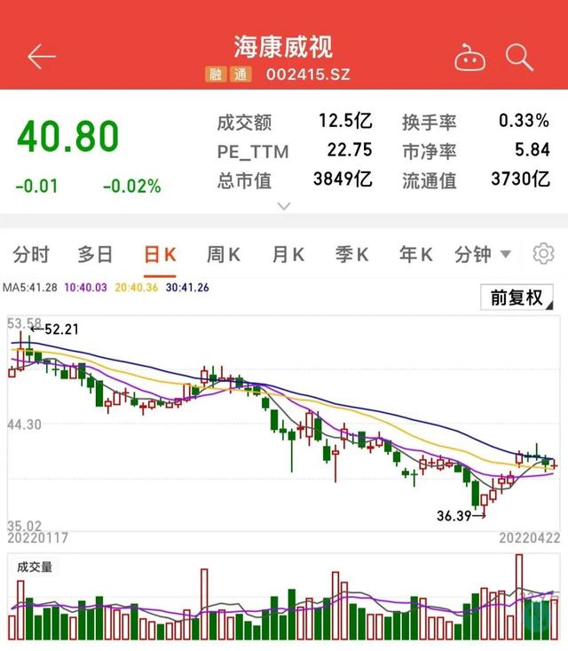 新基建龙头股票有哪些，基建龙头股票有哪些2022（A股“调研王”透露医疗新基建及海外发展方向）