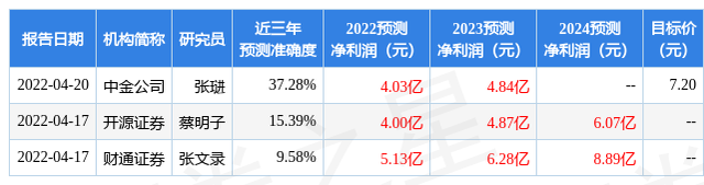 美年被责令整改 美年健康股票市值大幅缩水（给予美年健康买入评级）