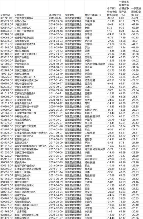 基金加仓减仓对净值的影响分析表，基金加仓减仓对净值的影响分析表格？