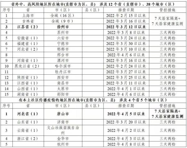 今年五一节可以跨省旅游吗，五一国家鼓励跨省旅游吗（“五一”能跨省出游吗）