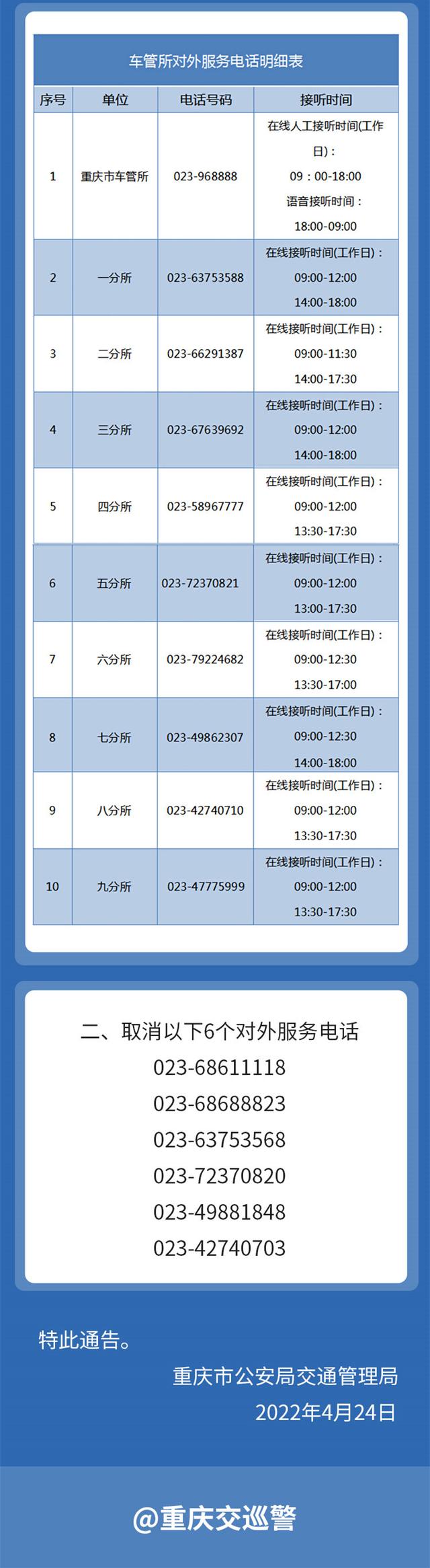 车管所咨询人工服务电话，车管所人工电话是多少（这些车管所对外服务电话有变化）