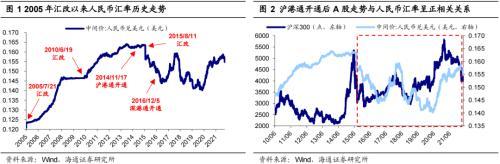中国股市现状 股市现在处于什么状态，中国股市现状（历史上人民币贬值阶段A股有涨有跌）