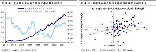 人民币升（贬）值与A股的相关性：历史上人民币贬值阶段A股有涨有跌，拉长时间表现为上涨