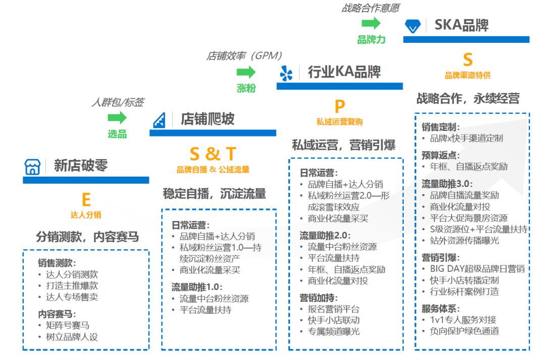 快手用户群体分析怎么做（快手电商凭什么发展这么快）