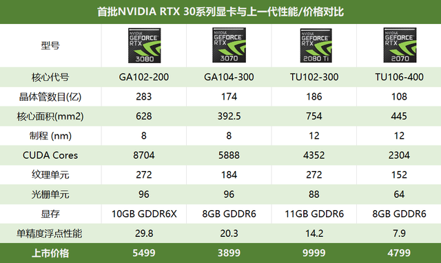 960顯卡挖礦笑死只有nvidia和amd贏麻了