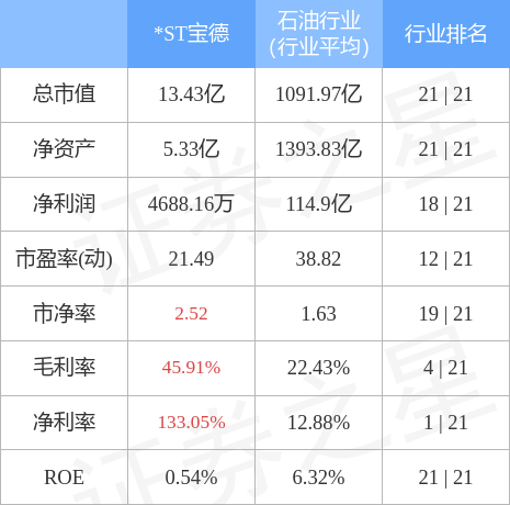 300023股票（<300023>4月25日13点29分封跌停板）