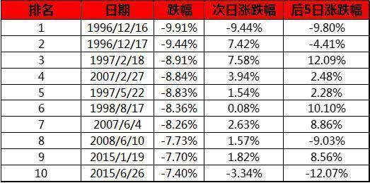 中国股市熔断机制，中国有熔断机制吗（沪指重挫5.13%创2020年2月以来最大单日跌幅）