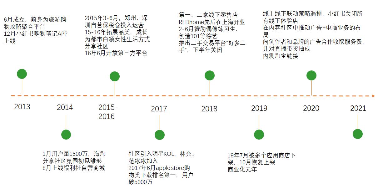 小红书品类分析怎么写，小红书的市场细分