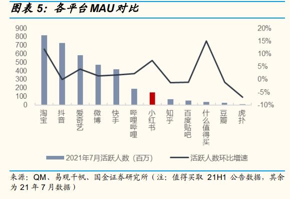 小红书品类分析怎么写，小红书的市场细分