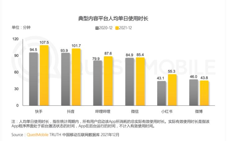 小红书品类分析怎么写，小红书的市场细分