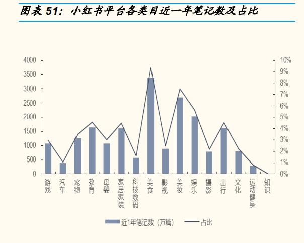 小红书品类分析怎么写，小红书的市场细分