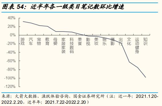 小红书品类分析怎么写，小红书的市场细分