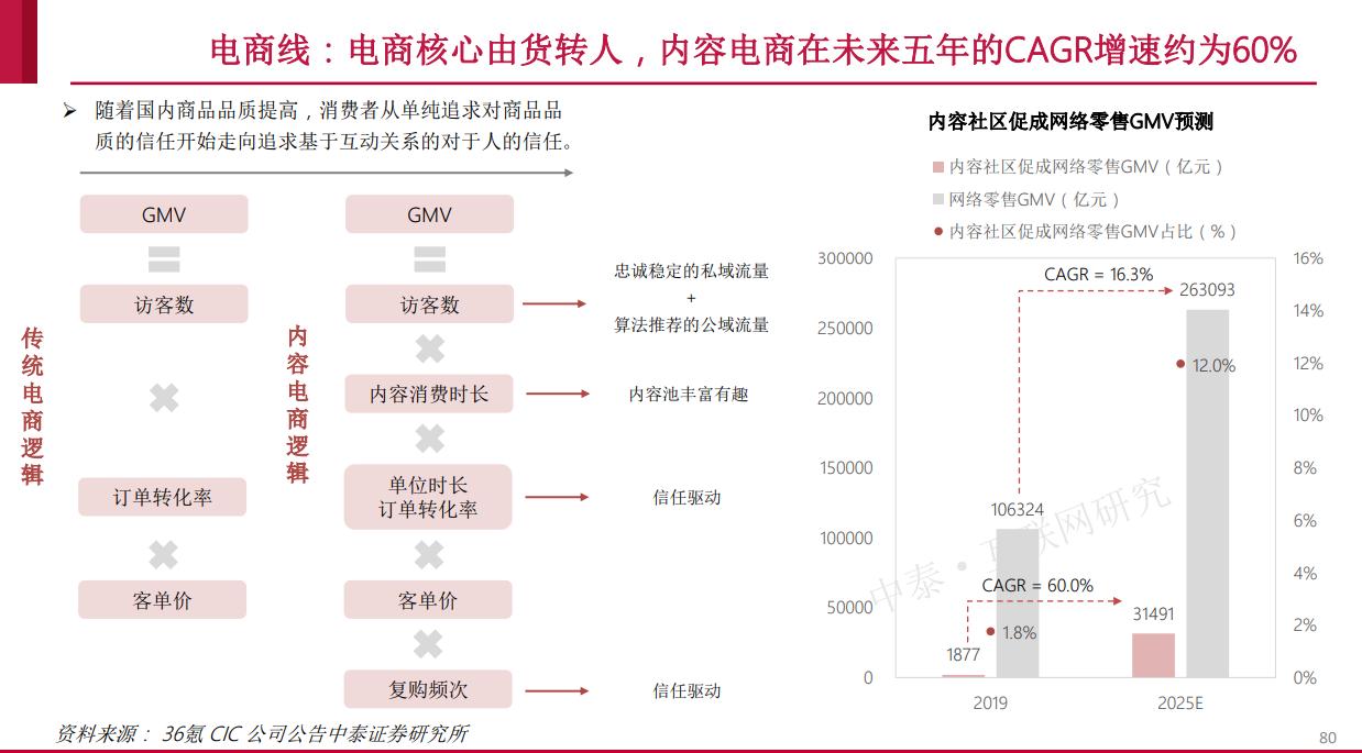 小红书品类分析怎么写，小红书的市场细分