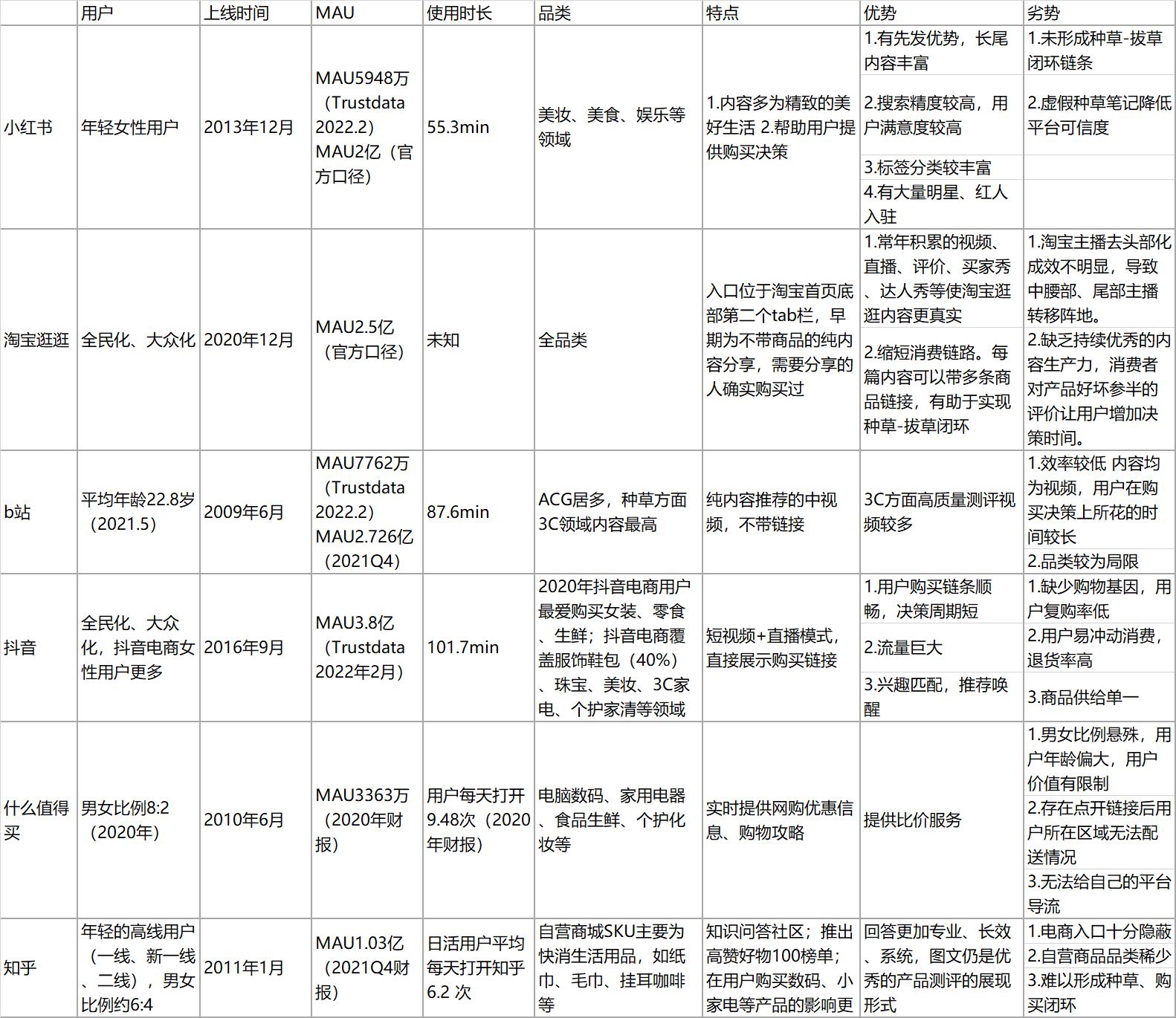 小红书品类分析怎么写，小红书的市场细分