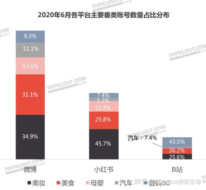 小红书品类分析怎么写，小红书的市场细分