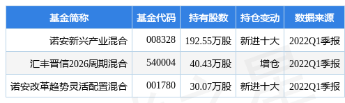 华锦股份股票（4月27日华锦股份盘中创60日新低）