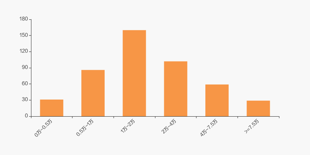 海川智能股吧（海川智能股东户数减少87户）