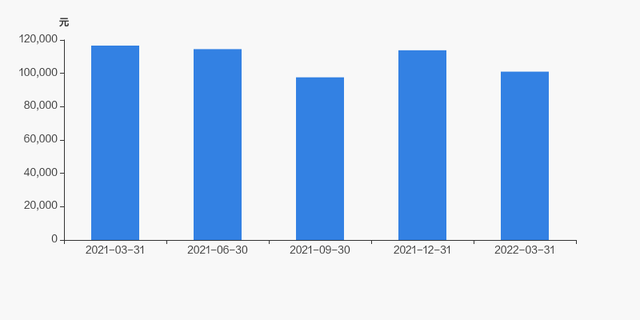 海川智能股吧（海川智能股东户数减少87户）