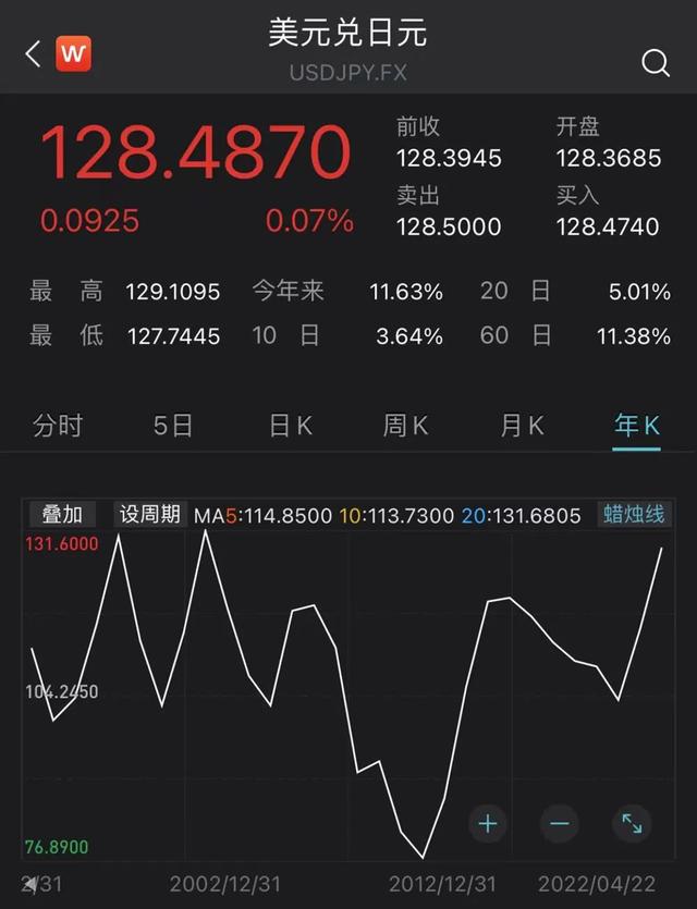一万二日元等于多少人民币，20000日元等于多少人民币（日元跌回20年前）