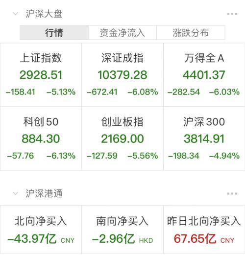 股票会不会跌到一分钱都没有（有基金经理喊话）