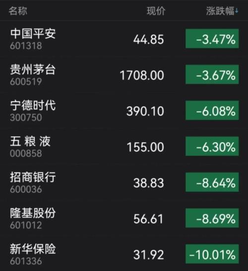 中国股市的现状是哪些，中国股市现状及前景（沪指大跌失守3000点）