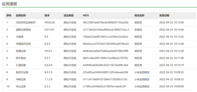 新手炒股适合哪个app，新手炒股app哪个好（国家计算机病毒应急处理中心发出提醒）