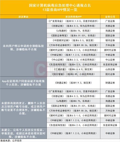 买股票软件（大智慧等4款炒股软件同在列）