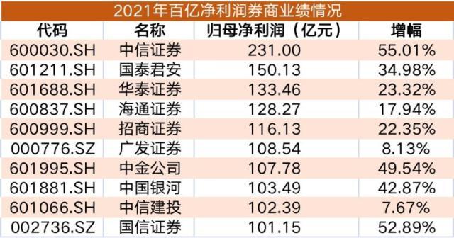 华创阳安股吧（600亿“人气标杆”光大证券大跌8%）