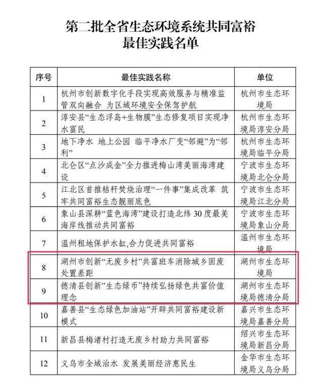 湖州市建设局官网，湖州住建局网站（2022年4月26日）
