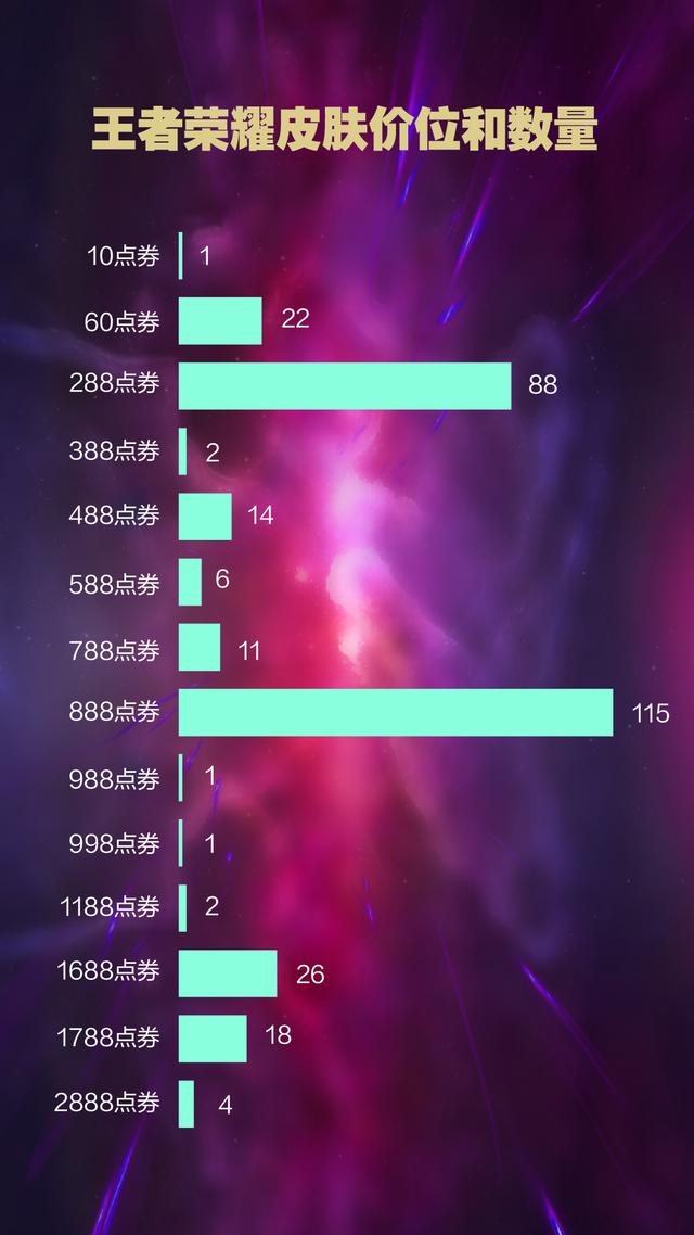 qq阅读抽奖在哪里抽，qq抽奖在哪里点进去（王者荣耀421款皮肤）