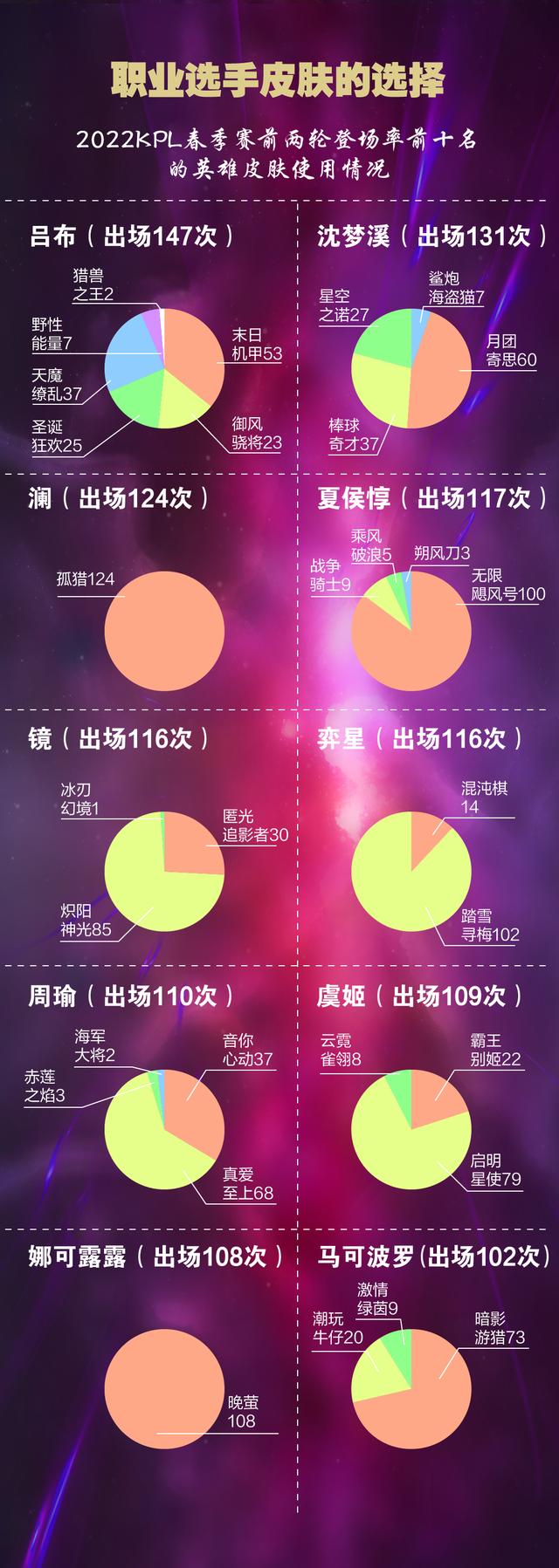 qq阅读抽奖在哪里抽，qq抽奖在哪里点进去（王者荣耀421款皮肤）