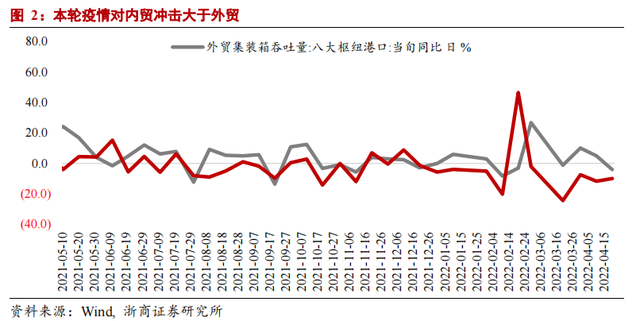 貨幣升值對進出口的影響貶值促進出口企業外匯增值