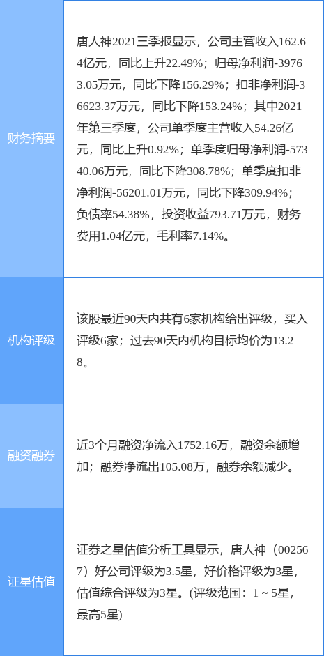 002567股票（太平洋一个月前给出“买入”评级）