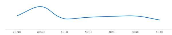 五一收不收过路费，五一高速公路收费吗（全国高速公路小车免费通行）