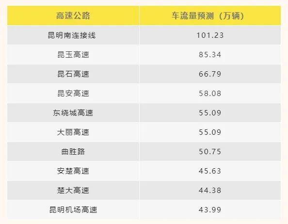 五一收不收过路费，五一高速公路收费吗（全国高速公路小车免费通行）