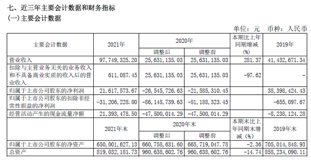 b站股票代码（2021年扣非净利仍亏损）