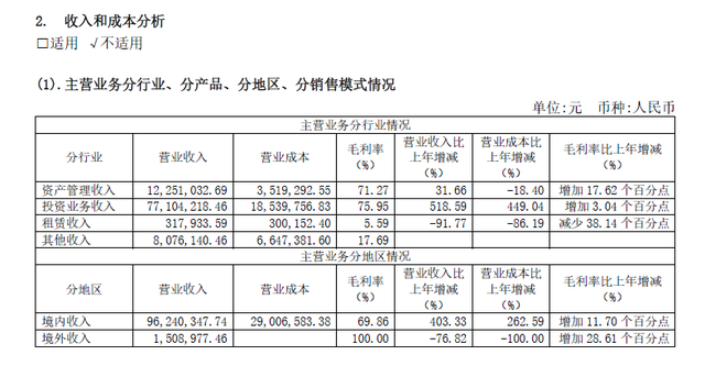 b站股票代码（2021年扣非净利仍亏损）