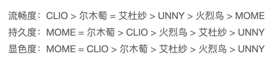 眼线液笔便宜的和贵的有什么区别，这 16 款流畅、顺滑、超好用