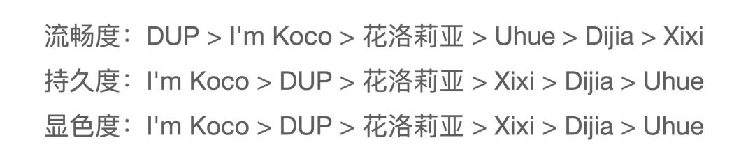 眼线液笔便宜的和贵的有什么区别，这 16 款流畅、顺滑、超好用