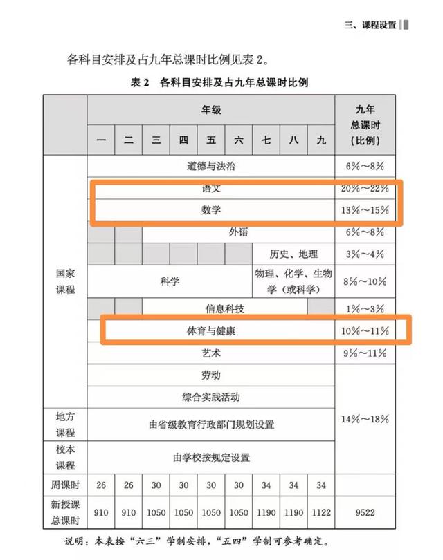 一个课时是指多长时间，驾校一个课时是指多长时间（未来十年，中小学体育课这样上）