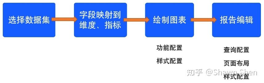 仪表设计（从0）