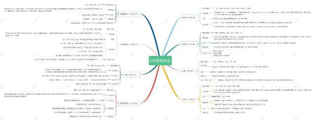 5月有什么节日，每年5月20日是什么节日（五月营销日历）