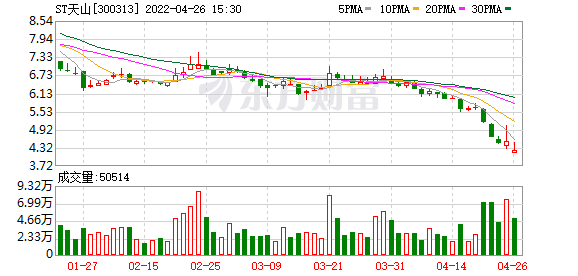 天山生物股票，天山生物股票价格是多少（ST天山上涨15.46%）