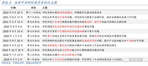 2019年经济工作的主线是( )，2019年经济工作的主线是什么（基建的中长期空间打开）