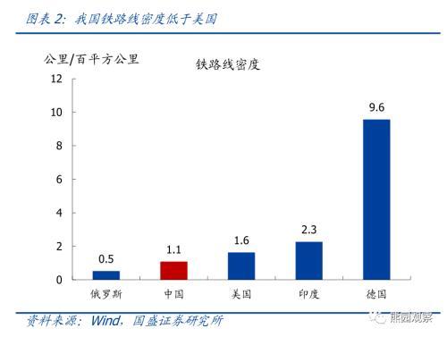 2019年经济工作的主线是( )，2019年经济工作的主线是什么（基建的中长期空间打开）